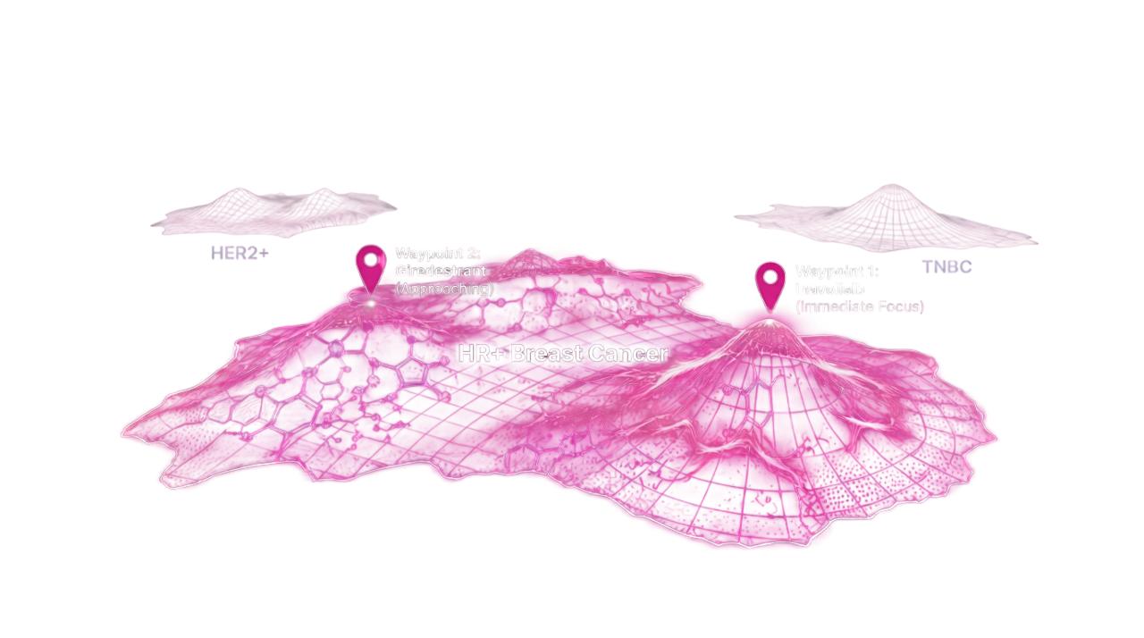 HR+ Breast Cancer landscape